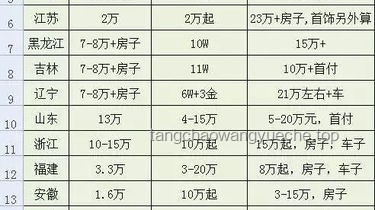 中国彩礼最高的省份排名！实用指南